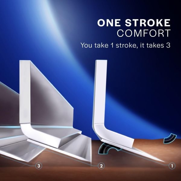 Gillette Mach3 Razor with Comfort Grip and Triple Blade System tech1