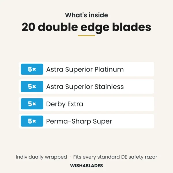 What's inside the 20-count double edge razor blade sampler: 5 Astra Superior Platinum, 5 Astra Superior Stainless, 5 Derby Extra, 5 Perma-Sharp Super