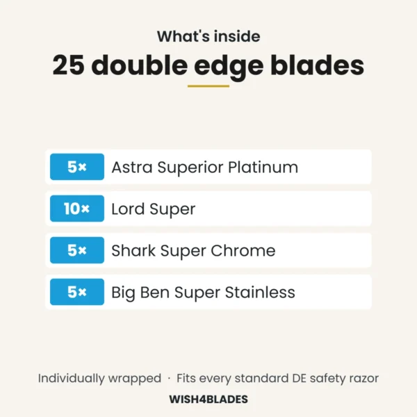 What's inside the 25-count double edge razor blade sampler: 5 Astra Superior Platinum, 10 Lord Super, 5 Shark Super Chrome, 5 Big Ben Super Stainless