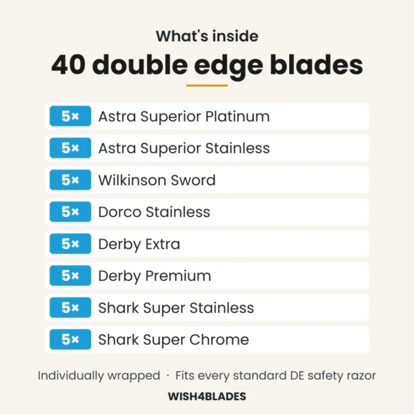 What's inside the 40-count double edge razor blade sampler: 5 Astra Superior Platinum, 5 Astra Superior Stainless, 5 Wilkinson Sword, 5 Dorco Stainless, 5 Derby Extra, 5 Derby Premium, 5 Shark Super Stainless, 5 Shark Super Chrome