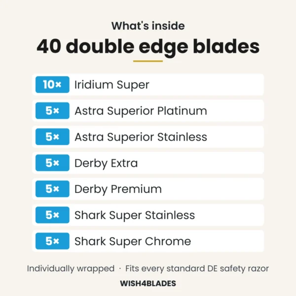What's inside the 40-count double edge razor blade sampler: 10 Iridium Super, 5 Astra Superior Platinum, 5 Astra Superior Stainless, 5 Derby Extra, 5 Derby Premium, 5 Shark Super Stainless, 5 Shark Super Chrome