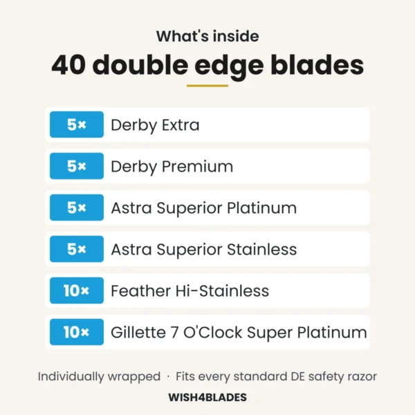 What's inside the 40-count double edge razor blade sampler: 5 Derby Extra, 5 Derby Premium, 5 Astra Superior Platinum, 5 Astra Superior Stainless, 10 Feather Hi-Stainless, 10 Gillette 7 O'Clock Super Platinum