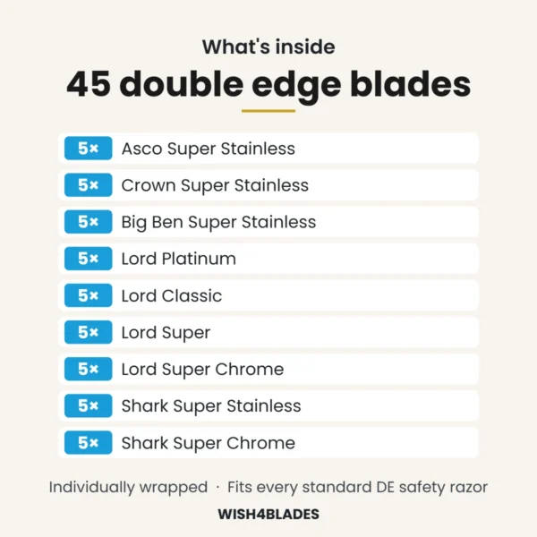 What's inside the 45-count double edge razor blade sampler: 5 Asco Super Stainless, 5 Crown Super Stainless, 5 Big Ben Super Stainless, 5 Lord Platinum, 5 Lord Classic, 5 Lord Super, 5 Lord Super Chrome, 5 Shark Super Stainless, 5 Shark Super Chrome