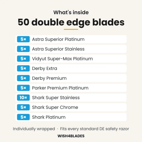 What's inside the 50-count double edge razor blade sampler: 5 Astra Superior Platinum, 5 Astra Superior Stainless, 5 Vidyut Super-Max Platinum, 5 Derby Extra, 5 Derby Premium, 5 Parker Premium Platinum, 10 Shark Super Stainless, 5 Shark Super Chrome, 5 Shark Platinum