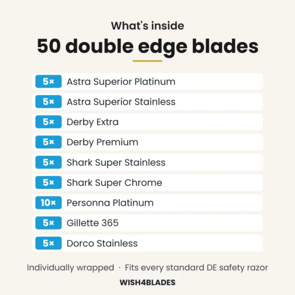 What's inside the 50-count double edge razor blade sampler: 5 Astra Superior Platinum, 5 Astra Superior Stainless, 5 Derby Extra, 5 Derby Premium, 5 Shark Super Stainless, 5 Shark Super Chrome, 10 Personna Platinum, 5 Gillette 365, 5 Dorco Stainless