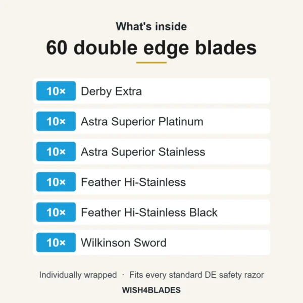 What's inside the 60-count double edge razor blade sampler: 10 Derby Extra, 10 Astra Superior Platinum, 10 Astra Superior Stainless, 10 Feather Hi-Stainless, 10 Feather Hi-Stainless Black, 10 Wilkinson Sword